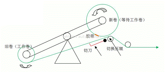 Odoo文本图像块